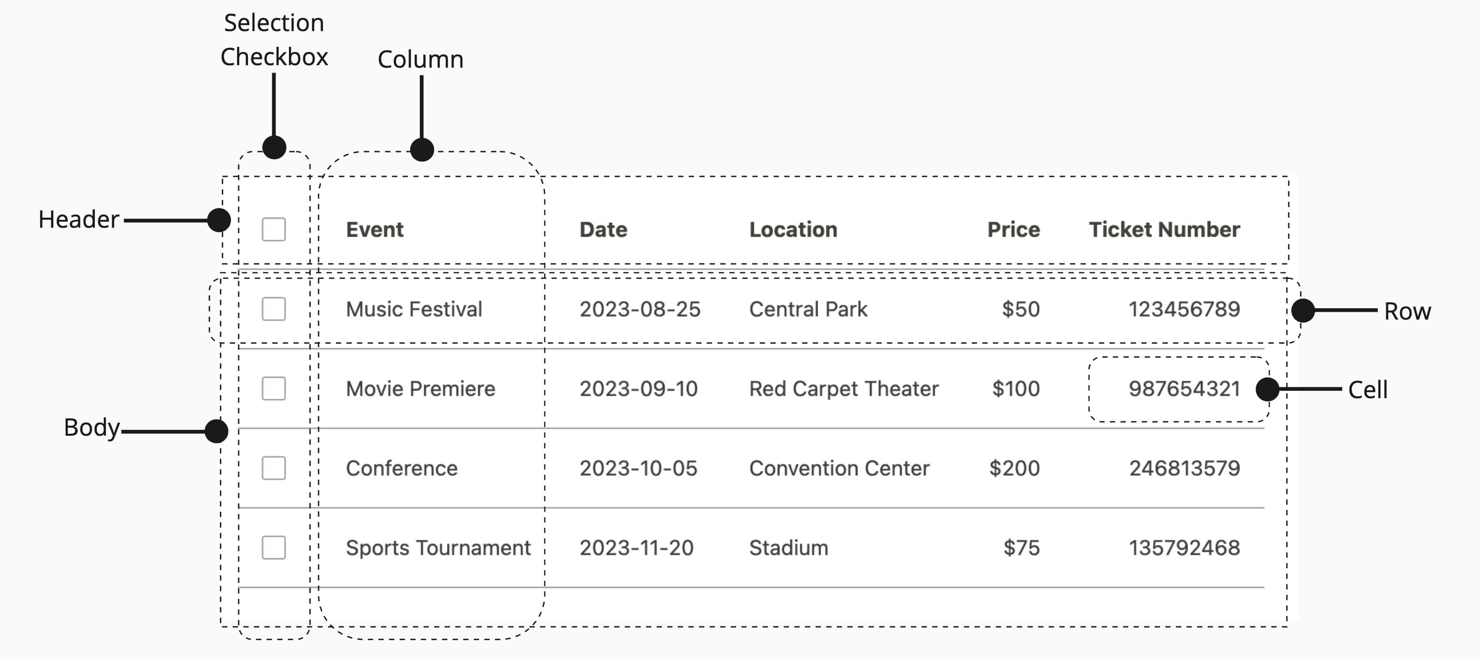 Anatomy of Table component